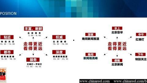 北京卫视爆料新闻直播视频
